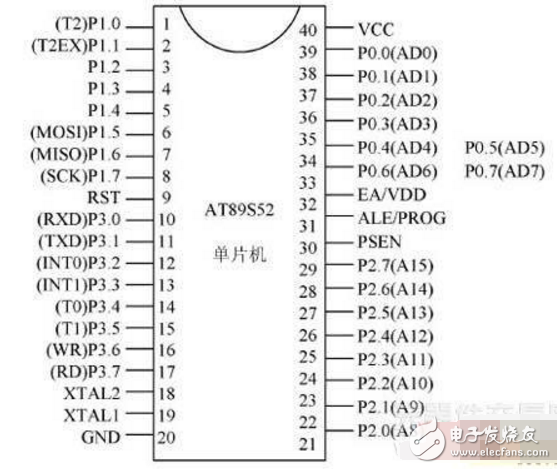 STC89C52和AT89S52用法上的注意总结