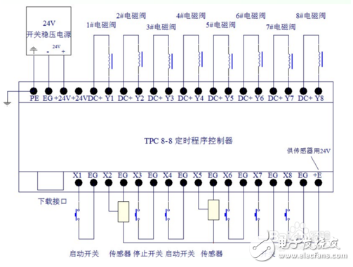 气缸自动化控制电路图分析