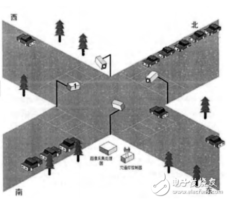 基于嵌入式的智能交通灯控制系统的设计与实现