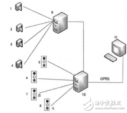 基于嵌入式的智能交通灯控制系统的设计与实现