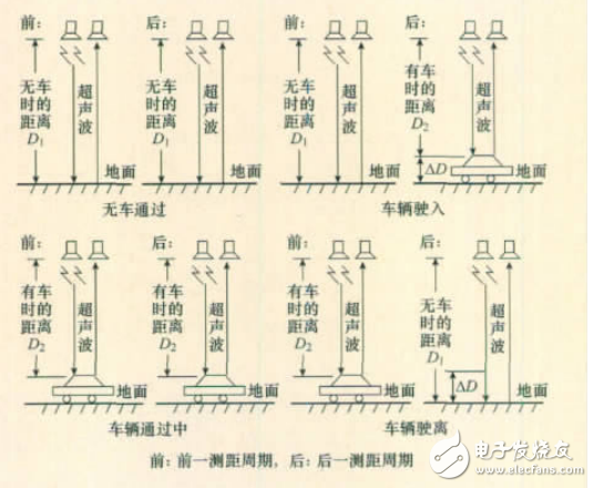 基于超声计数的智能交通灯控制系统