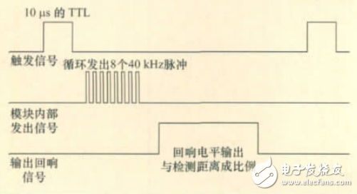 基于超声计数的智能交通灯控制系统