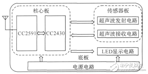 无线传感器网络的自适应交通灯控制系统