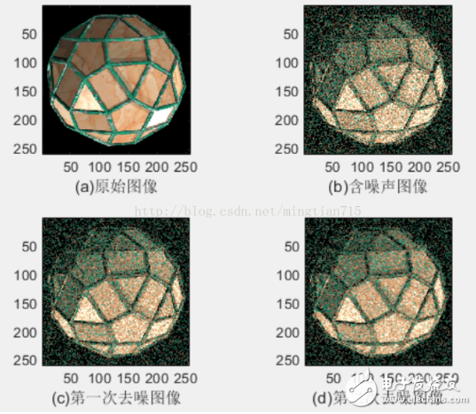 小波去噪matlab程序代码