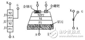 怎么用万用表判断可控硅的好坏