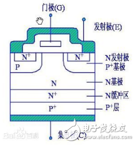 如何用万用表判断IGBT的好坏