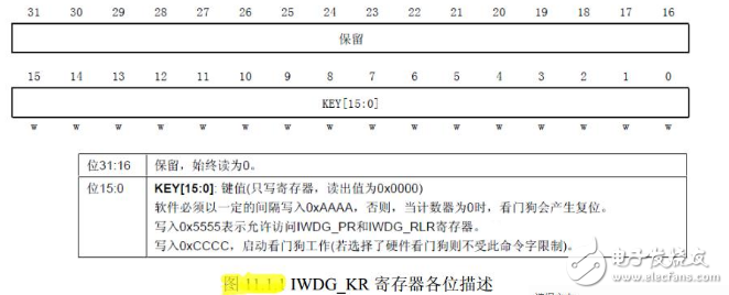 stm32f103 独立看门狗