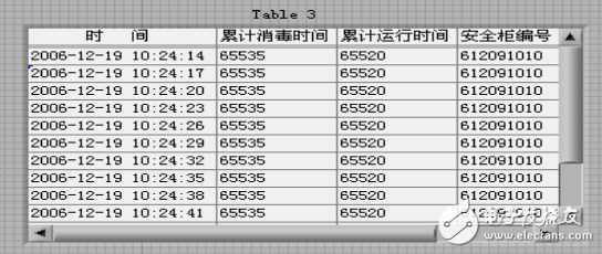 labview串口数据保存_labview如何对串口数据缓存