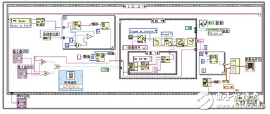 labview读取串口数据