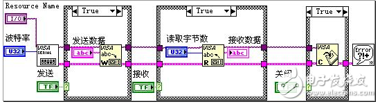 labview串口数据解析