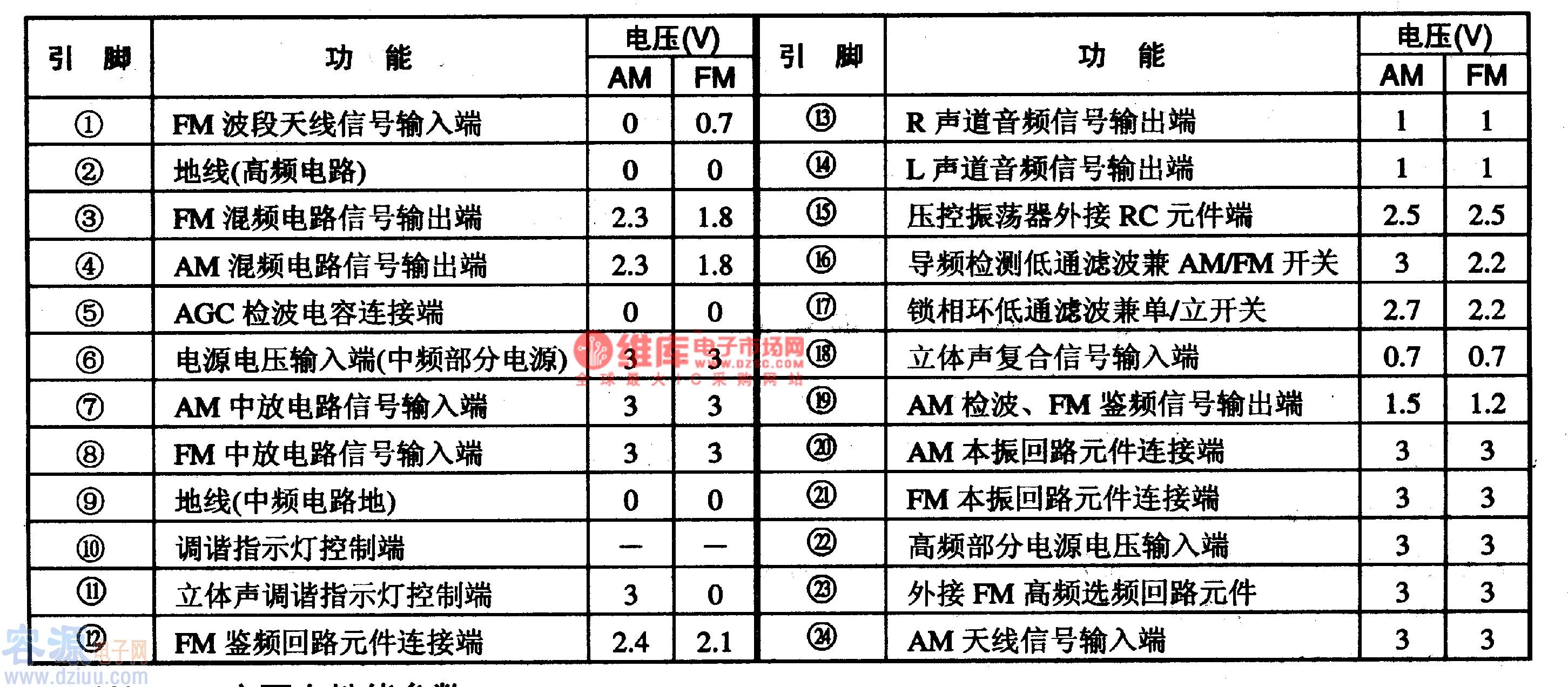 KA2292-单片立体声收音集成电路图