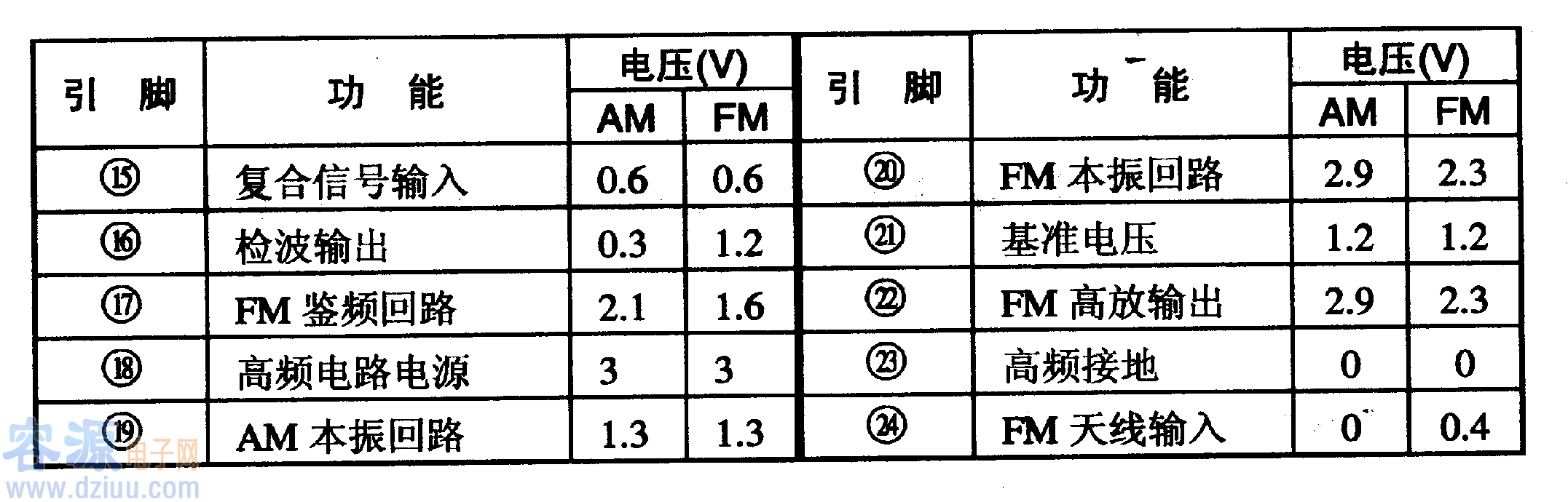 LAl816、LAl816M-单片AM/FM立体声收音集成电路图