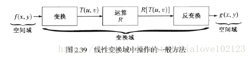 数字图像处理入门基础知识(步骤)