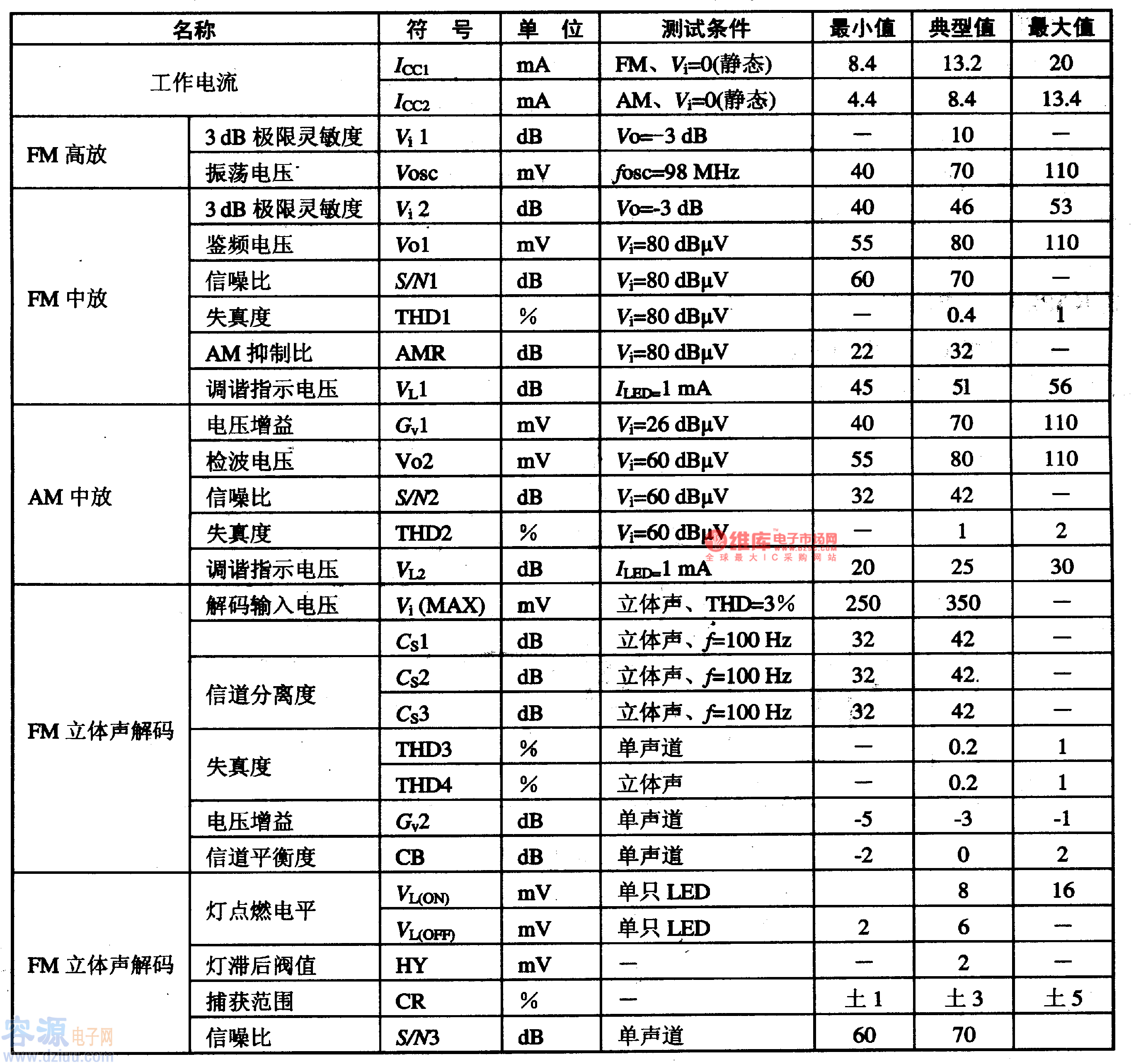 KA2292-单片立体声收音集成电路图