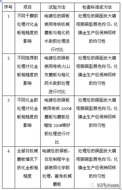 传统PCB化金板外层流程