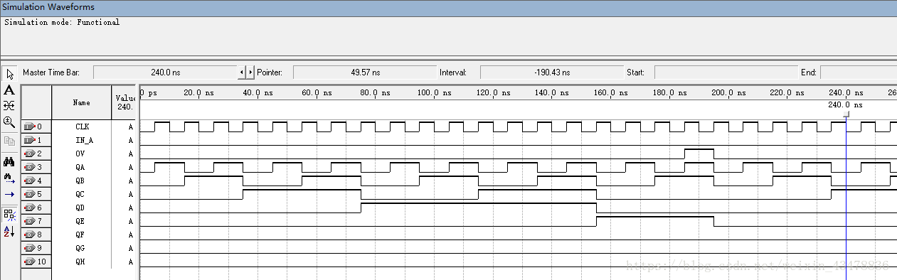 利用74LS138和74LS161的高速电路EDA设计实现