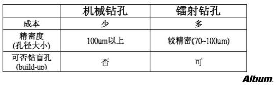 PCB设计成败的应该要注意的问题