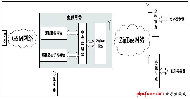 图1 系统构成图