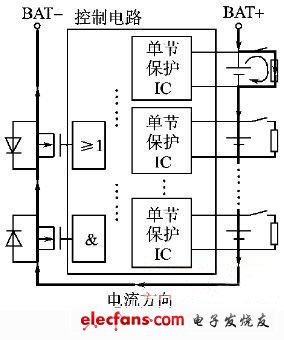 锂电池分流均衡过程