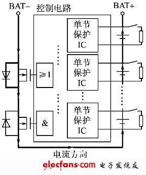 放电过程锂电池