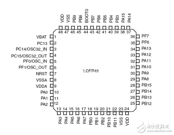 STM32F051C6T6引脚图