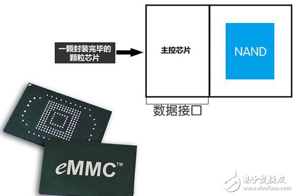 3D NAND技术工艺发展与主流内存标准探讨