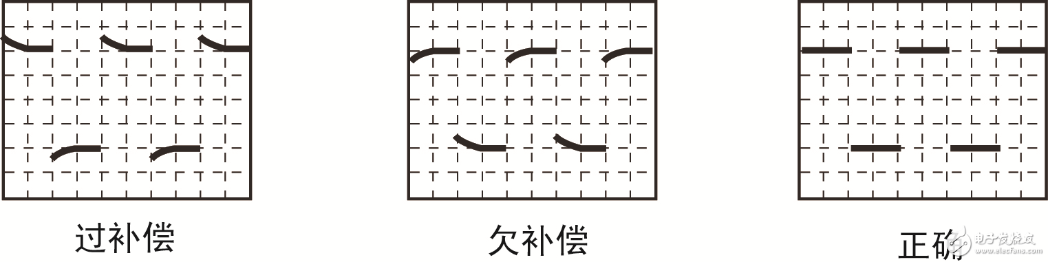 图2 波形补偿情况