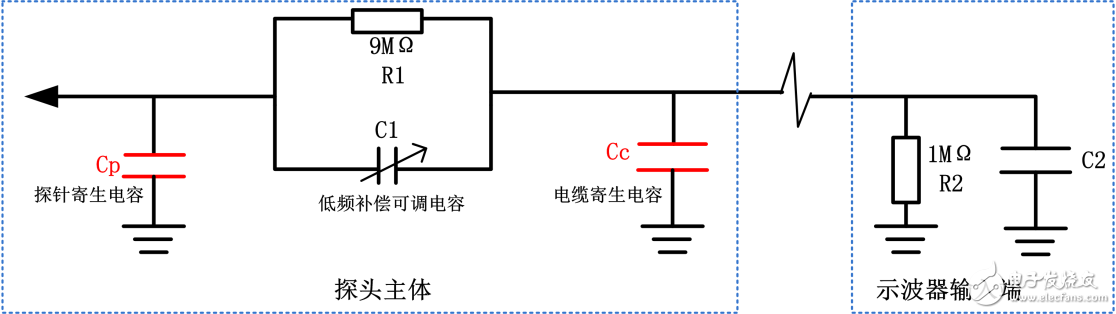 图3 探头补偿电路