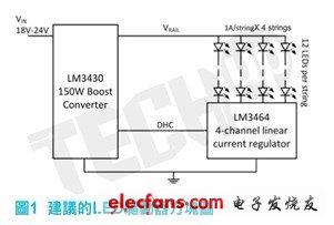 在LED电源开启时，LED的顺向电压因温度升高而慢慢降低