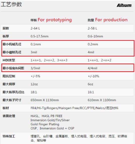 PCB设计成败的应该要注意的问题