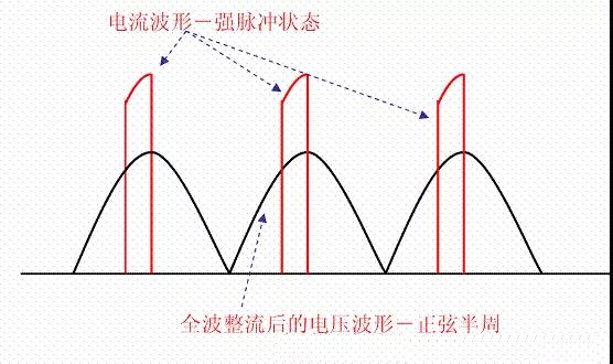 功率因素校正（PFC）技术！