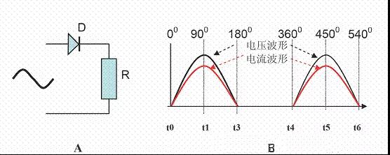 功率因素校正（PFC）技术！