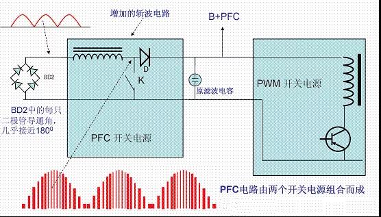 功率因素校正（PFC）技术！