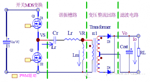 LLC谐振电源如何实现ZVS应用及设计技巧