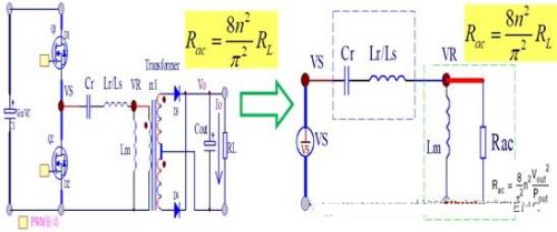 LLC谐振电源如何实现ZVS应用及设计技巧
