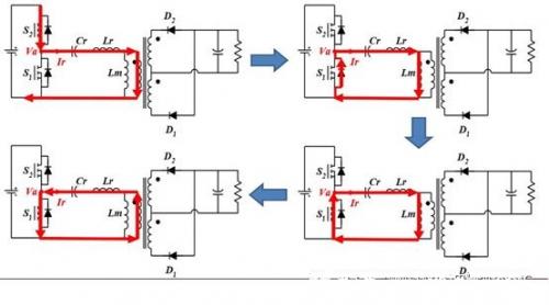 LLC谐振电源如何实现ZVS应用及设计技巧