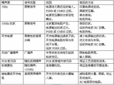 运放电路降噪解决方法