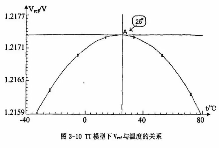 从电源芯片的内部设计，看各个功能是怎么实现的