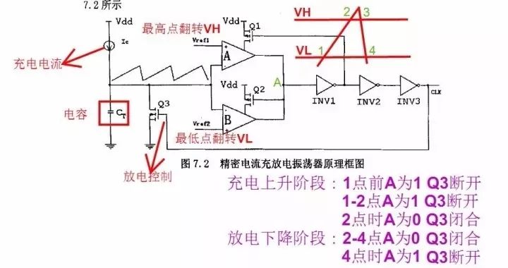 从电源芯片的内部设计，看各个功能是怎么实现的