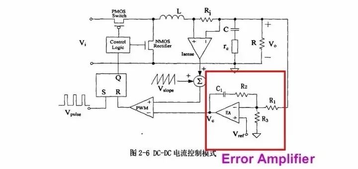 从电源芯片的内部设计，看各个功能是怎么实现的