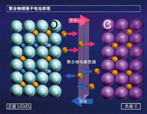 一文道出南孚不做手机电池或汽车电池的原因