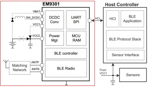 Flashunit-2