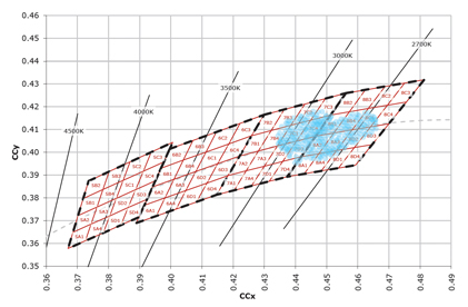 Image of Hypothetical LED component distribution