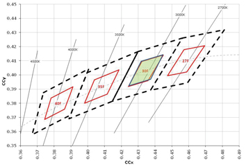 Image of Buy EasyWhite bins, a structurally repeatable strategy