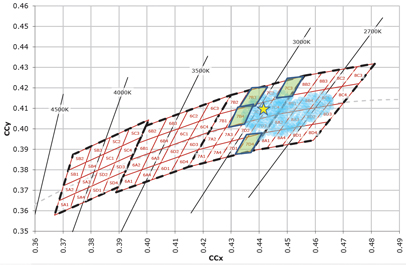 Image of Multi-LED luminaires can use color mixing and spend less on LEDs