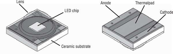 Xlamp LED package