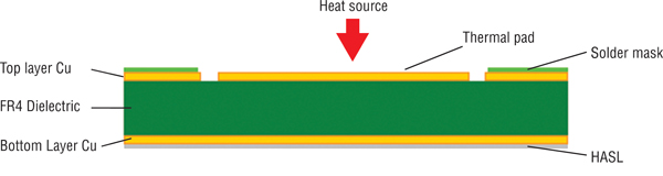 FR-4 cross-sectional geometry