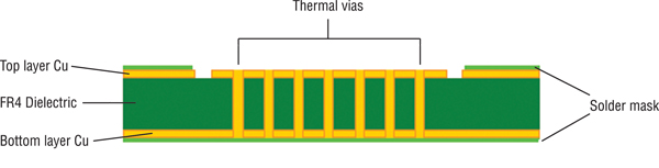 FR-4 geometry with thermal vias