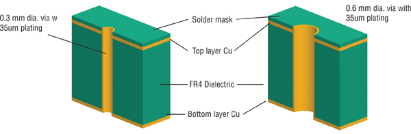 Cross-sectional geometry