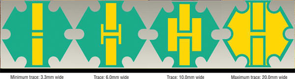 Variation in thermal pad width